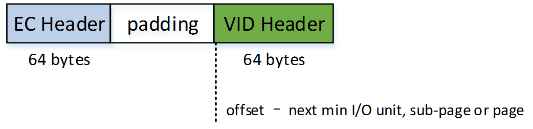 Kernel Ubi JShell07 S Blog